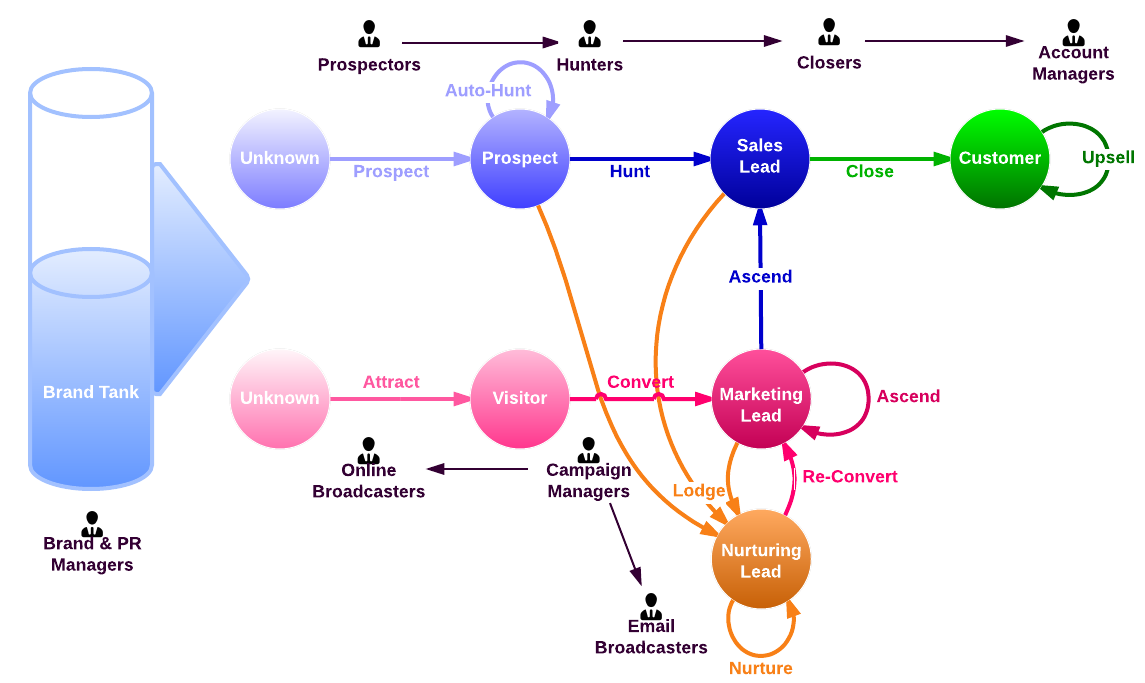 Unified-business-model-The-complete-model-1024x604