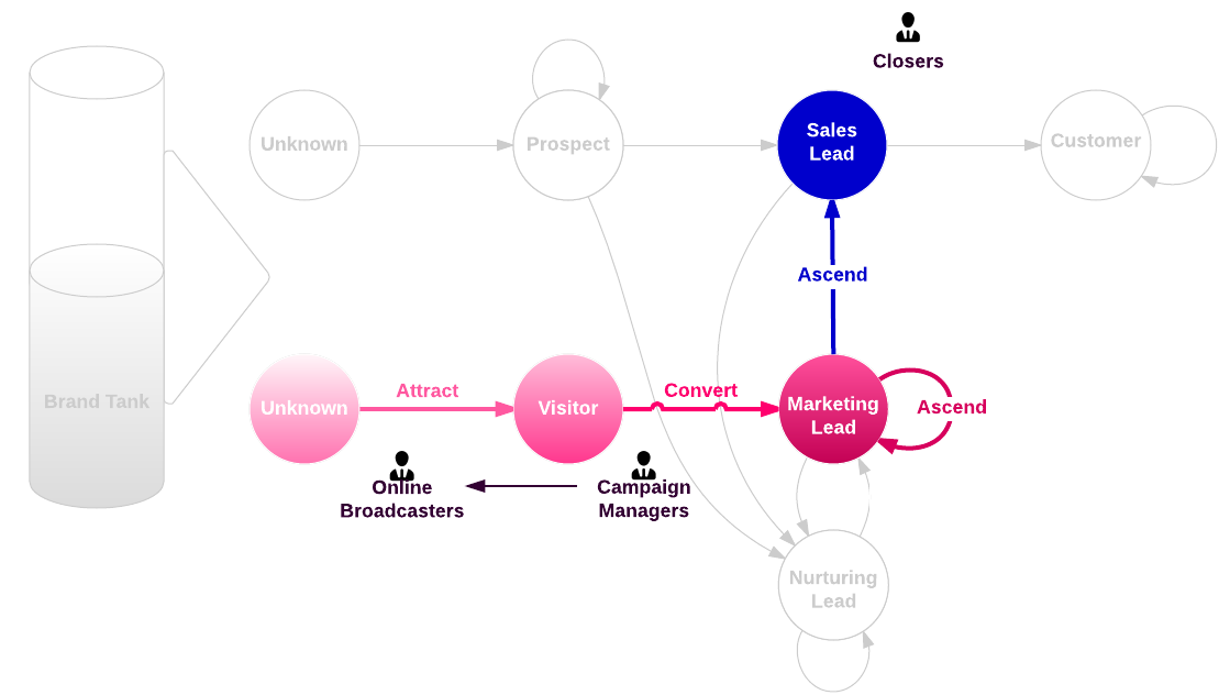 Inbound_Sales