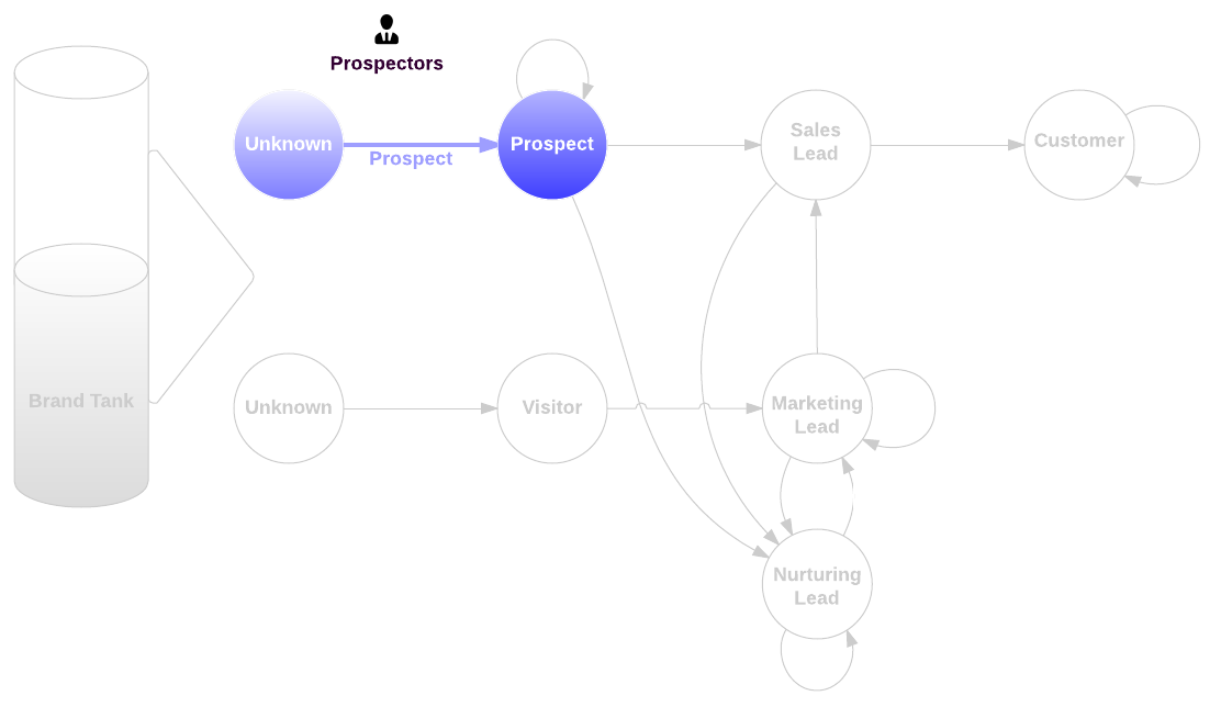 sales prospecting
