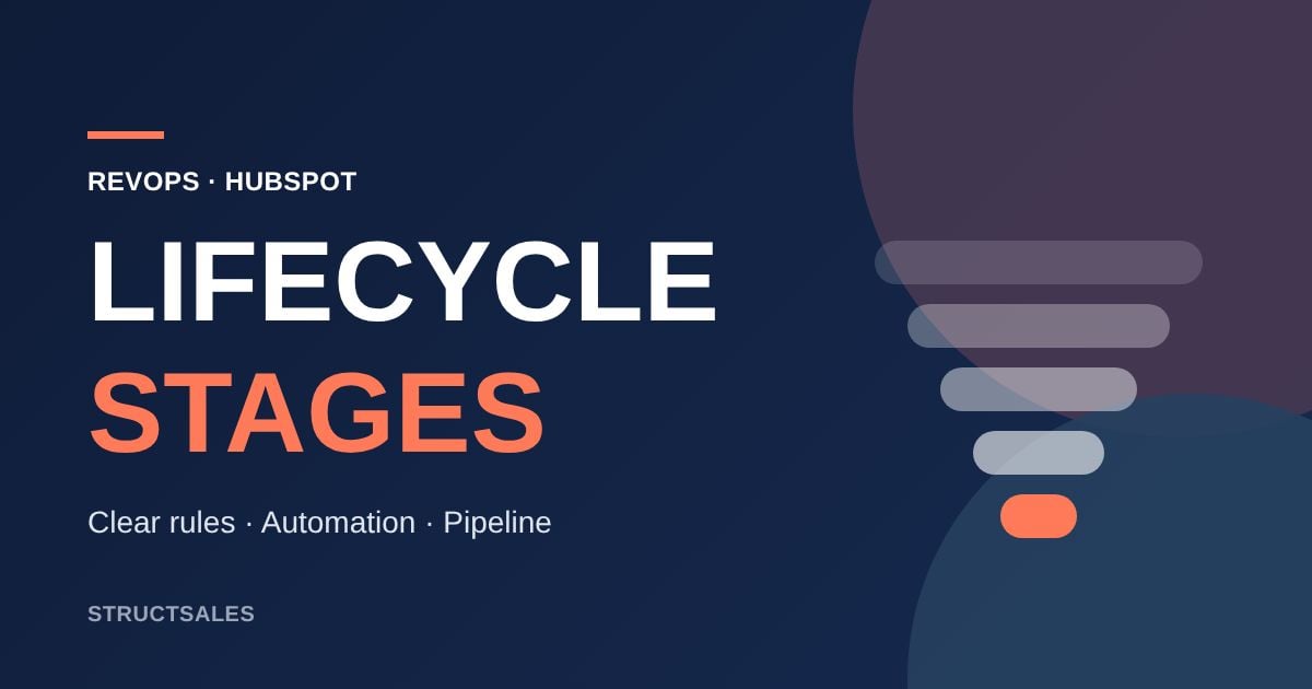 Lifecycle stages i HubSpot