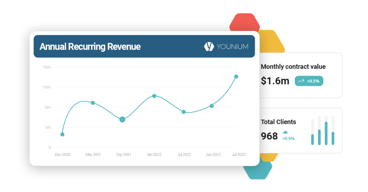 younium-partner